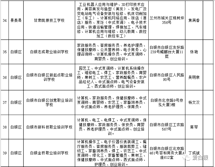 确山县人力资源和社会保障局最新项目概览与动态