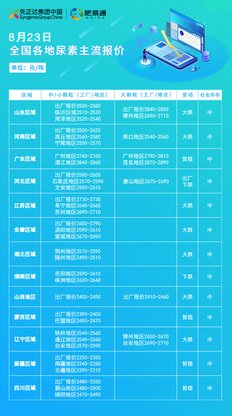 今日尿素价格动态解析与趋势展望