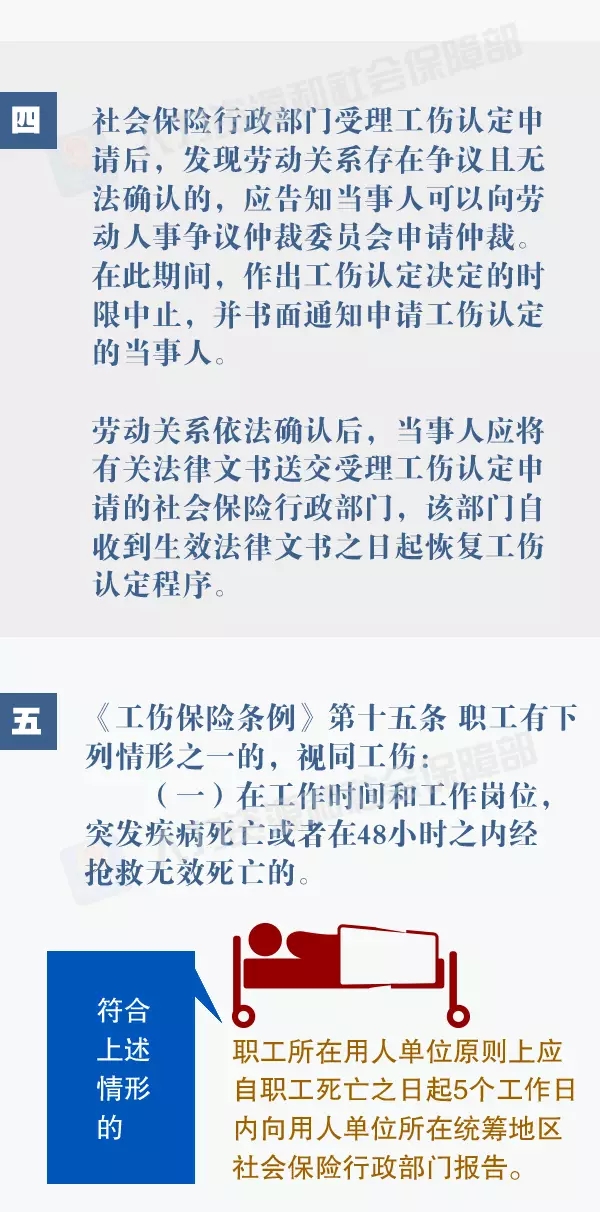 最新工伤保险条例，劳动者权益的坚实保障法规