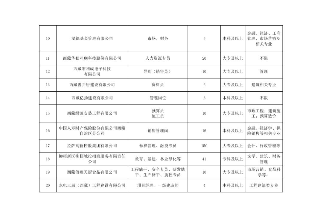 林芝县交通运输局最新招聘资讯概览