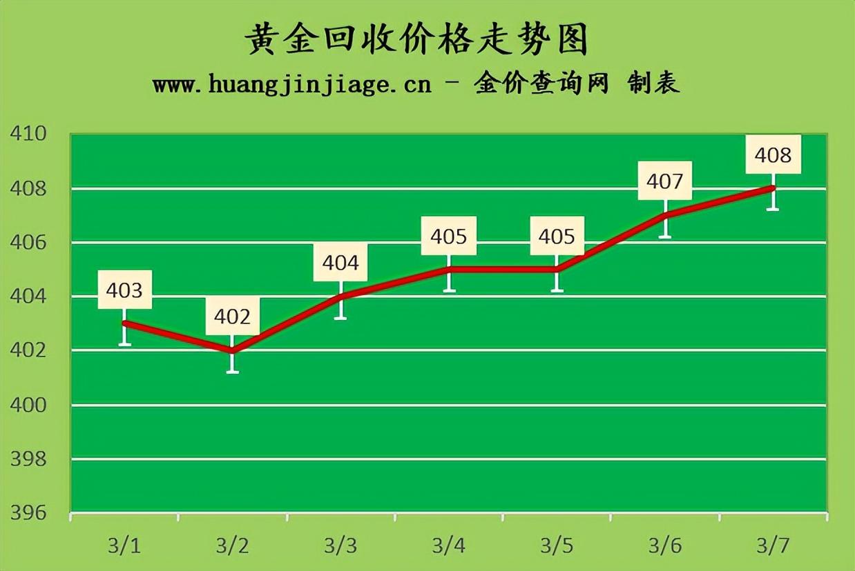 黄金走势最新消息及市场动向与影响因素深度解析