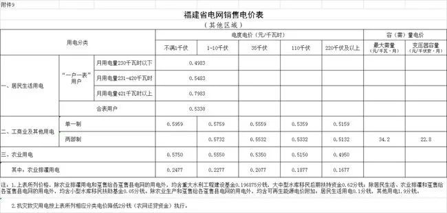 最新电价表公布及其对社会经济影响分析