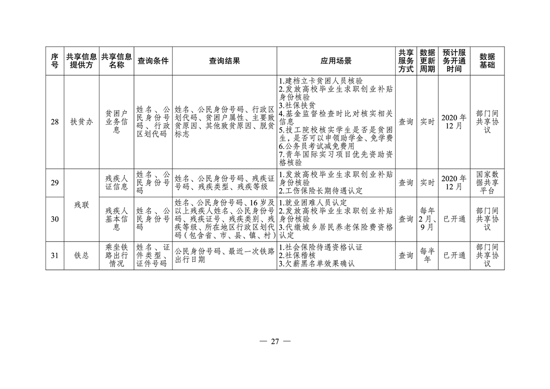 泸溪县人力资源和社会保障局未来发展规划展望