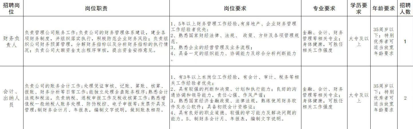 沁阳市科学技术和工业信息化局招聘启事概览