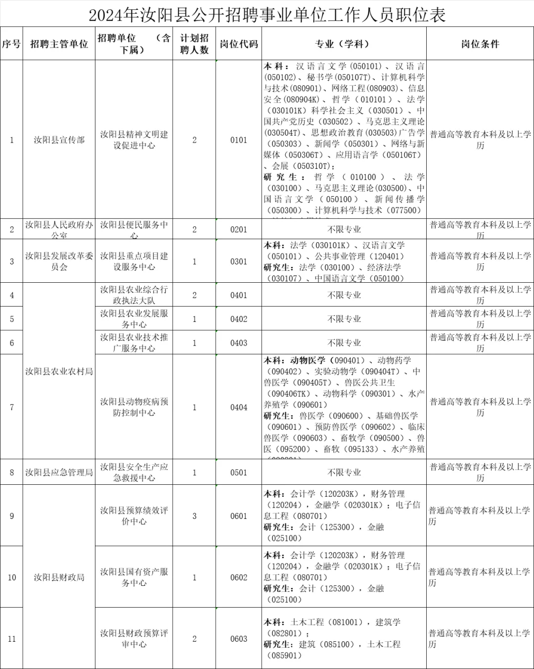 汝阳县人力资源和社会保障局最新项目概览与动态