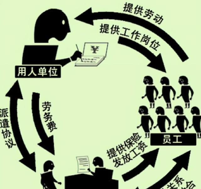 劳务派遣最新政策深度解析