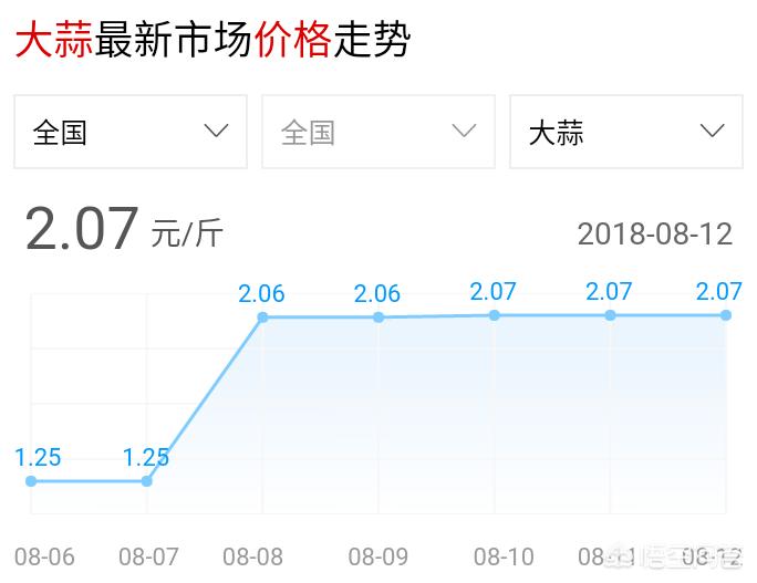 大蒜最新价格预测及市场趋势分析与未来展望