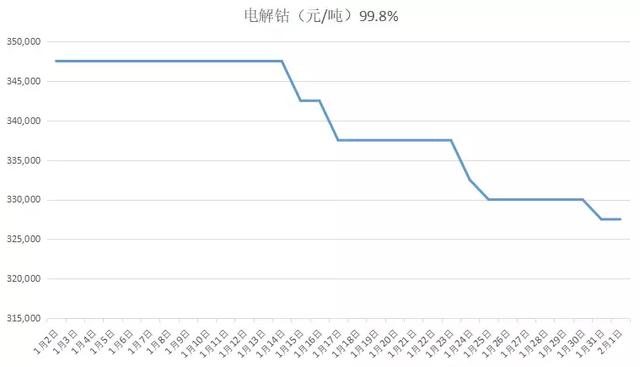 最新锂价格走势图与影响因素深度解析