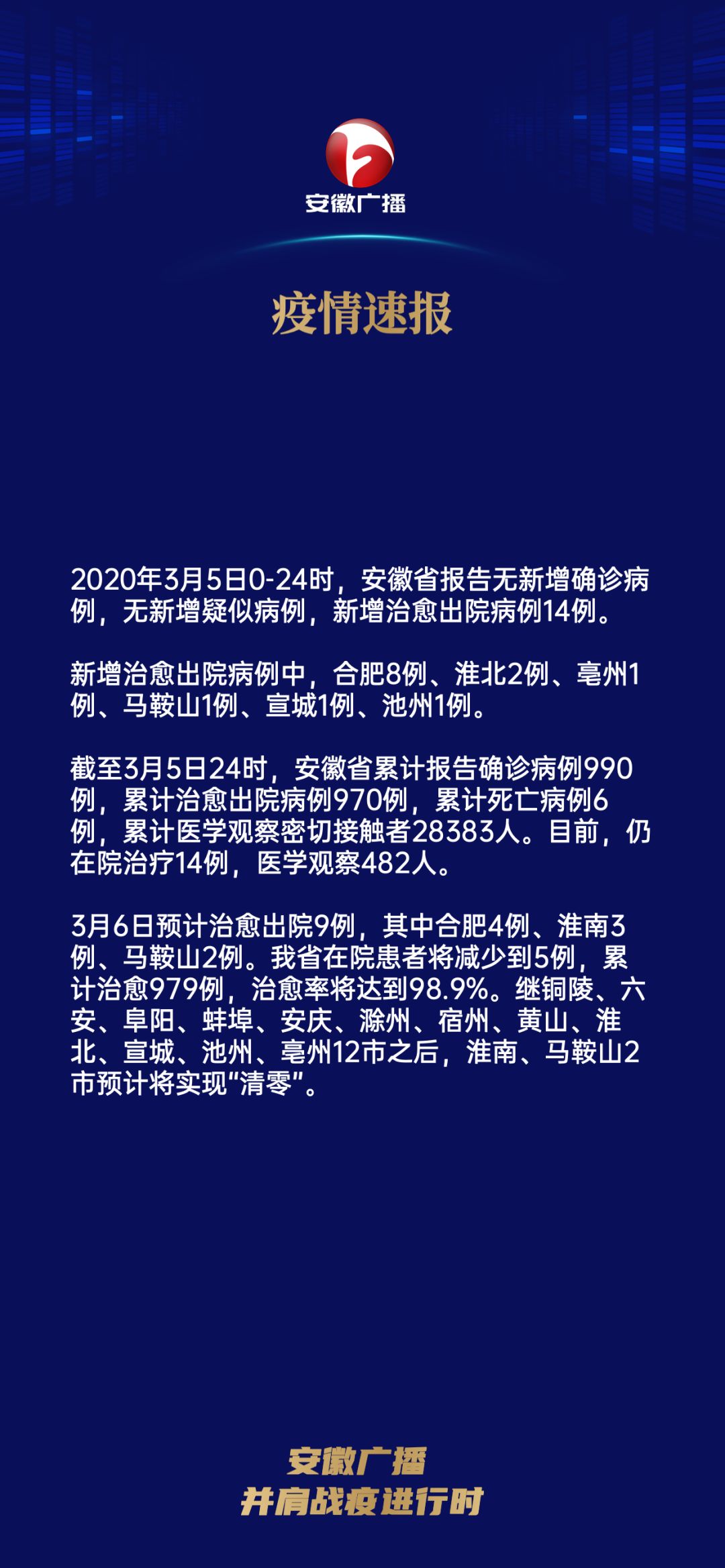 安徽最新疫情通报，全面应对，共筑防线抗击疫情