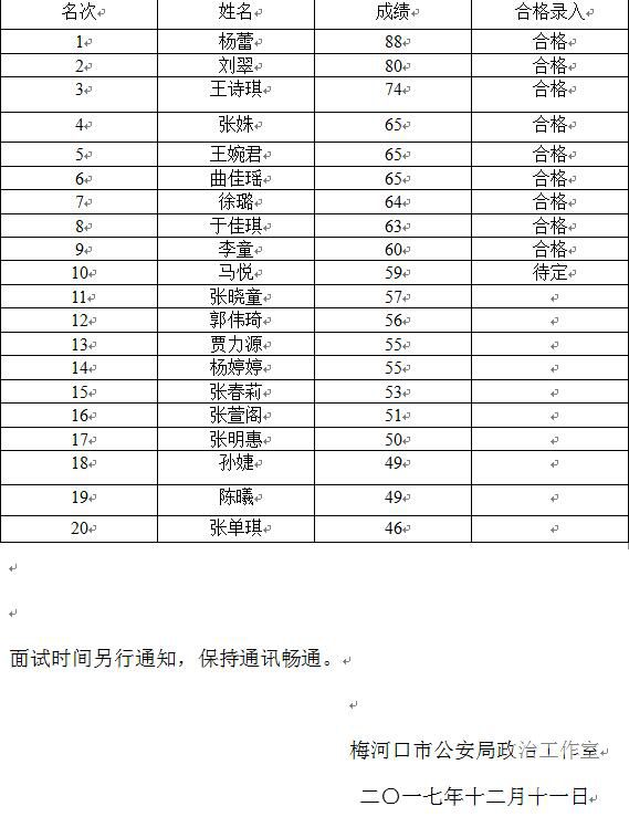 梅河口最新招聘信息网，职场人士首选招聘平台