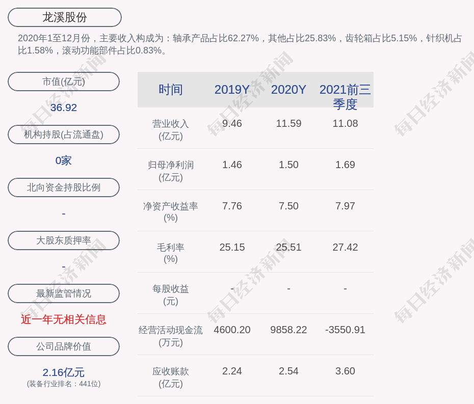 龙溪股份最新消息综述，全面解读公司动态与行业趋势