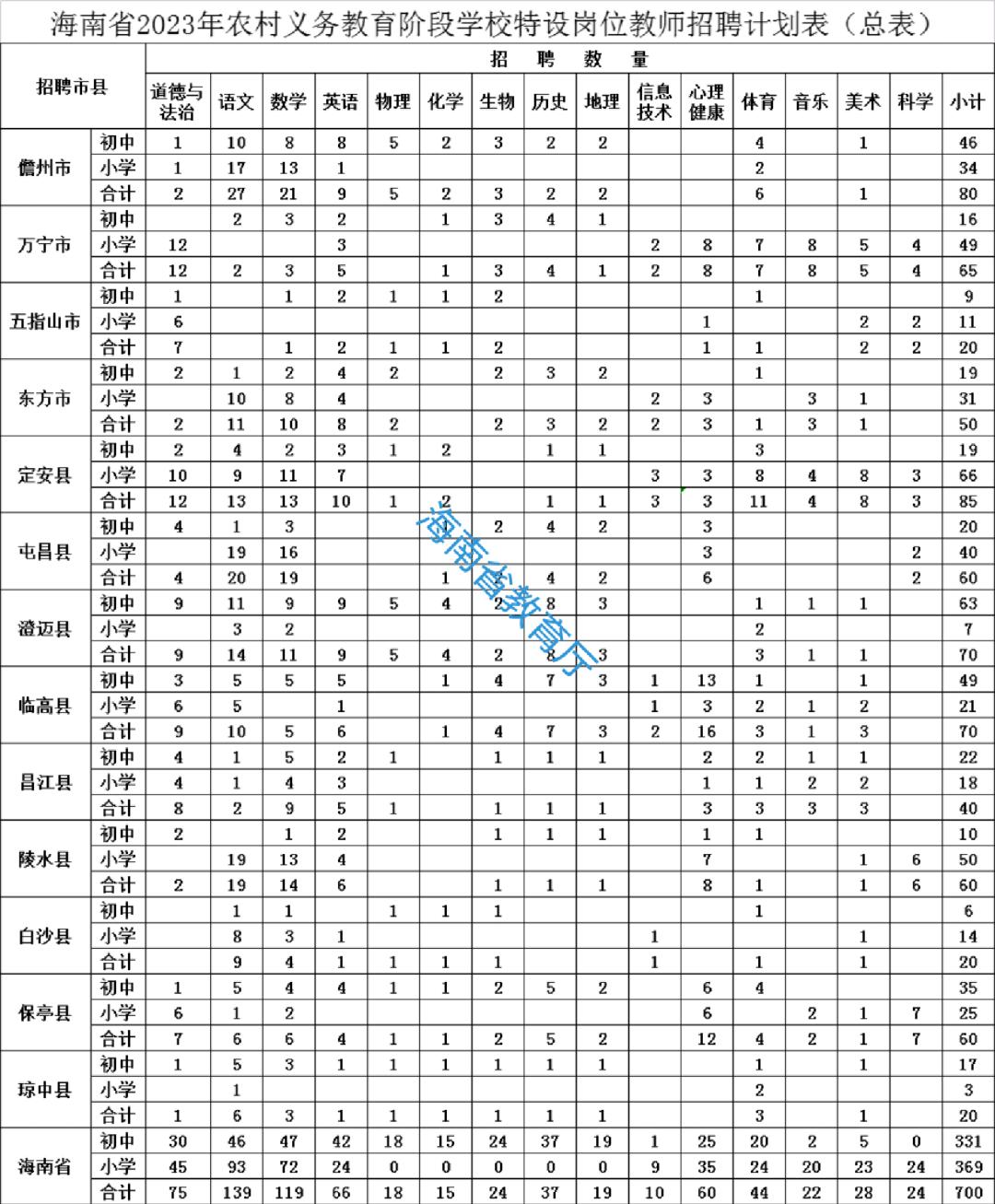 五指山市交通运输局招聘启事概览