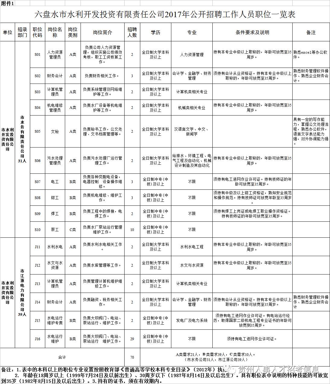 盘县水利局最新招聘信息与招聘细节全面解析