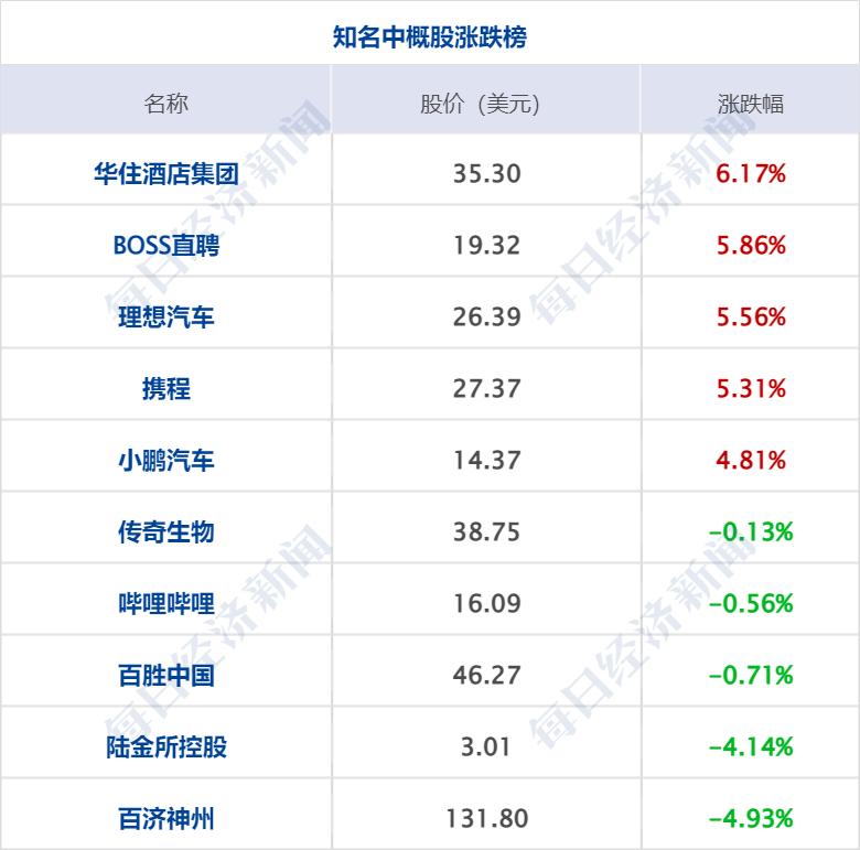 美股三大指数最新动态与市场深度解析