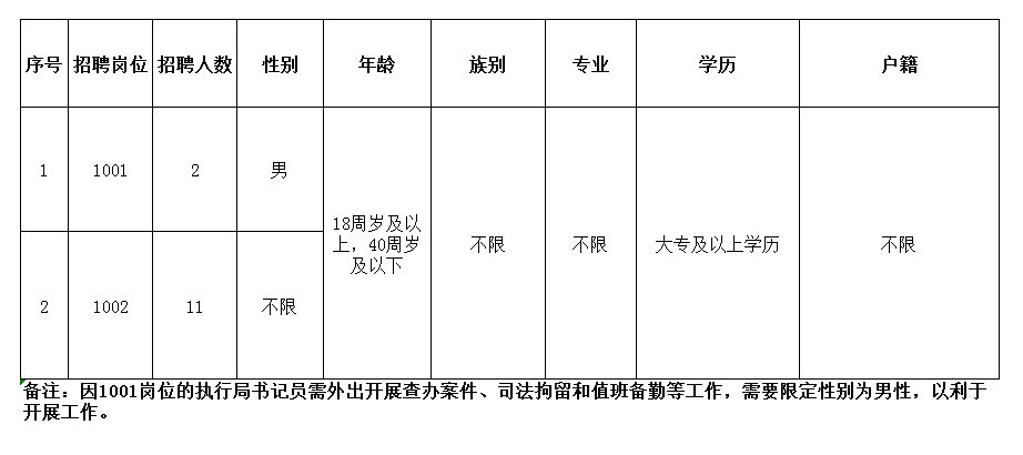 克拉玛依区人社局最新招聘信息汇总