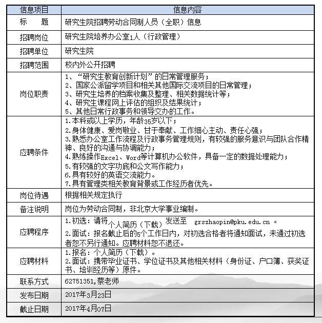 硕士招聘网最新招聘动态及其行业影响分析