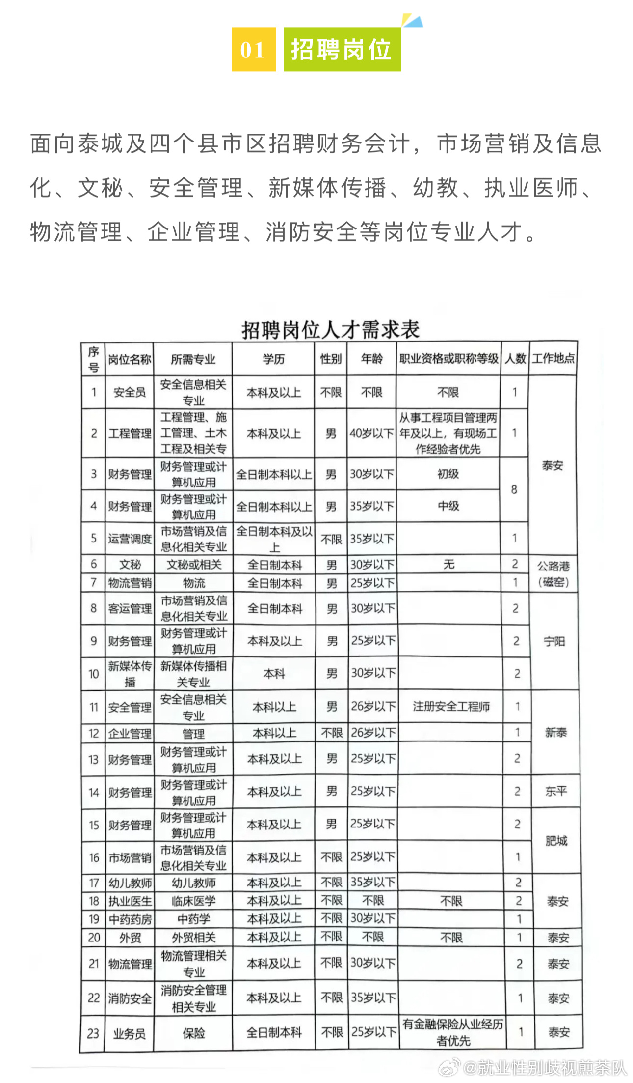 肇东市自然资源和规划局招聘最新资讯解读