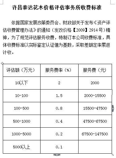 最新评估收费标准深度解读