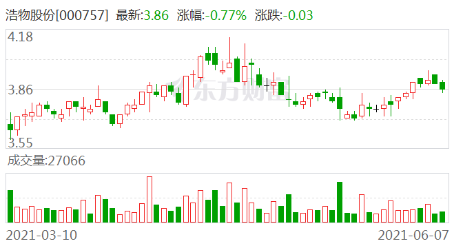 浩物股份最新消息全面解读