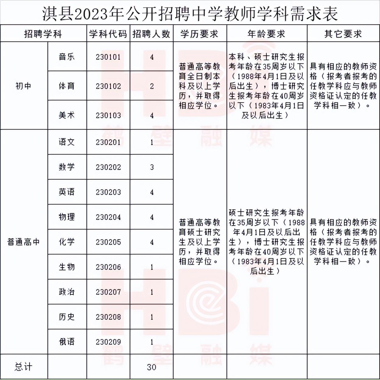 淇县住房和城乡建设局最新招聘概览