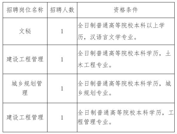 林甸县住房和城乡建设局最新招聘概览