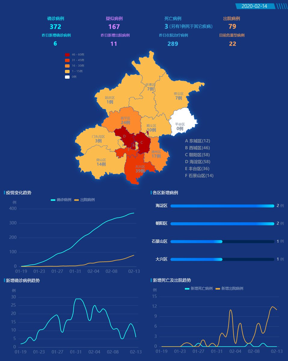 北京疫情最新消息，坚定信心，共克时艰