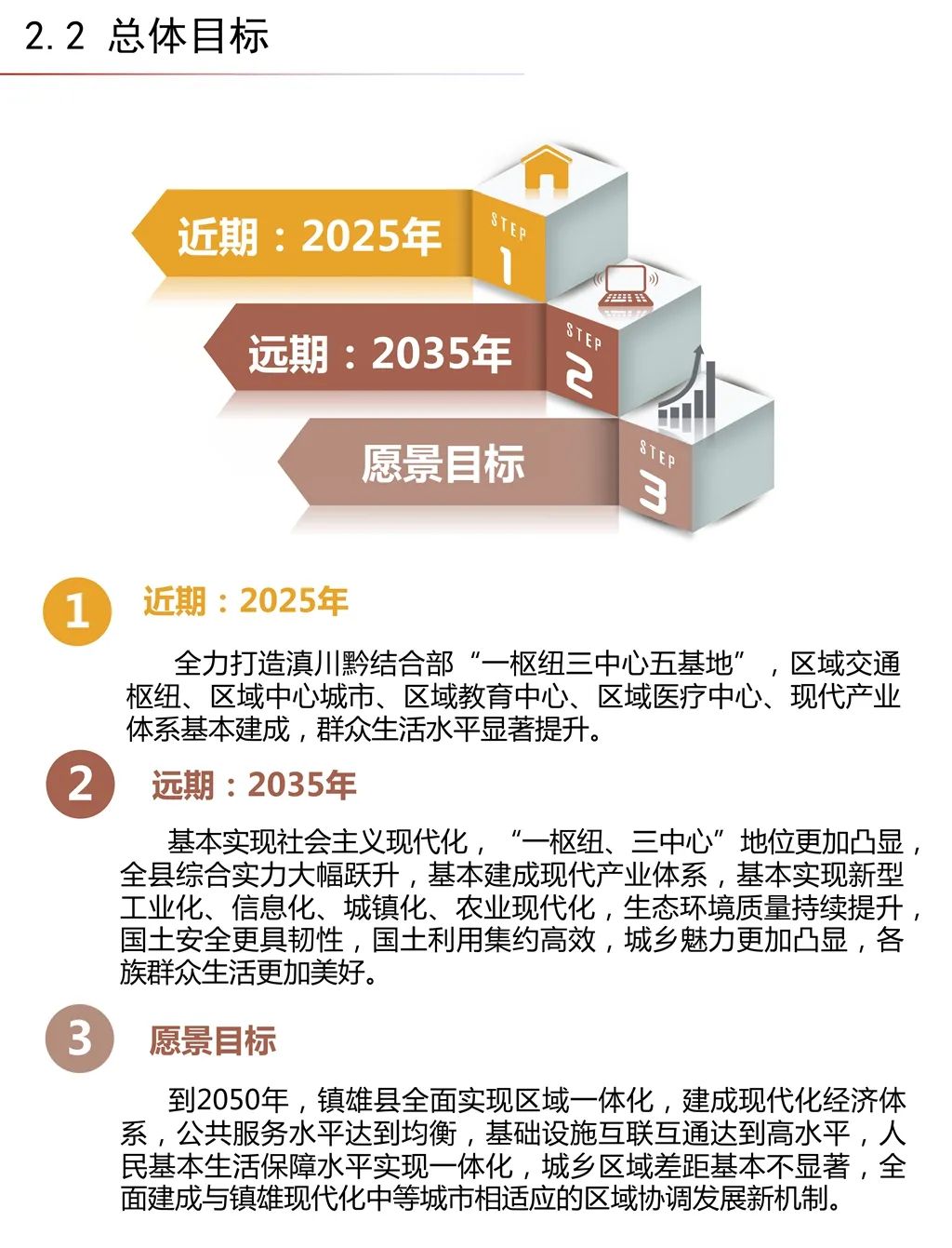 镇雄县科学技术与工业信息化局最新发展规划概览