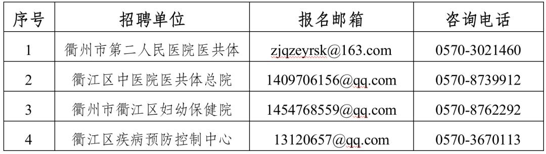 衢江区自然资源和规划局招聘启事，岗位、要求全解析