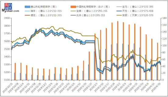 带钢价格行情最新走势分析