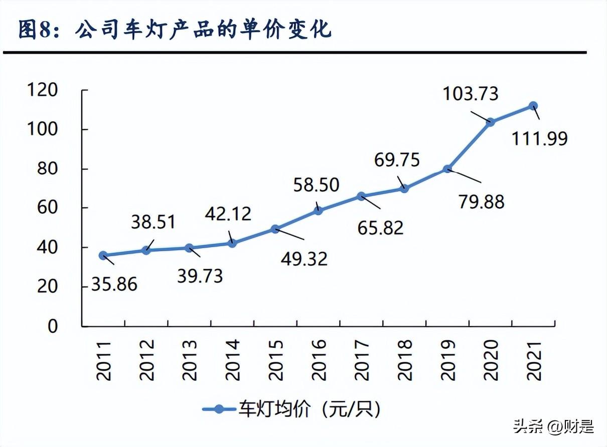 星宇股份最新消息全面解读与分析