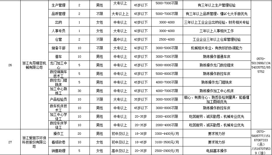 常山最新招工信息全面解析