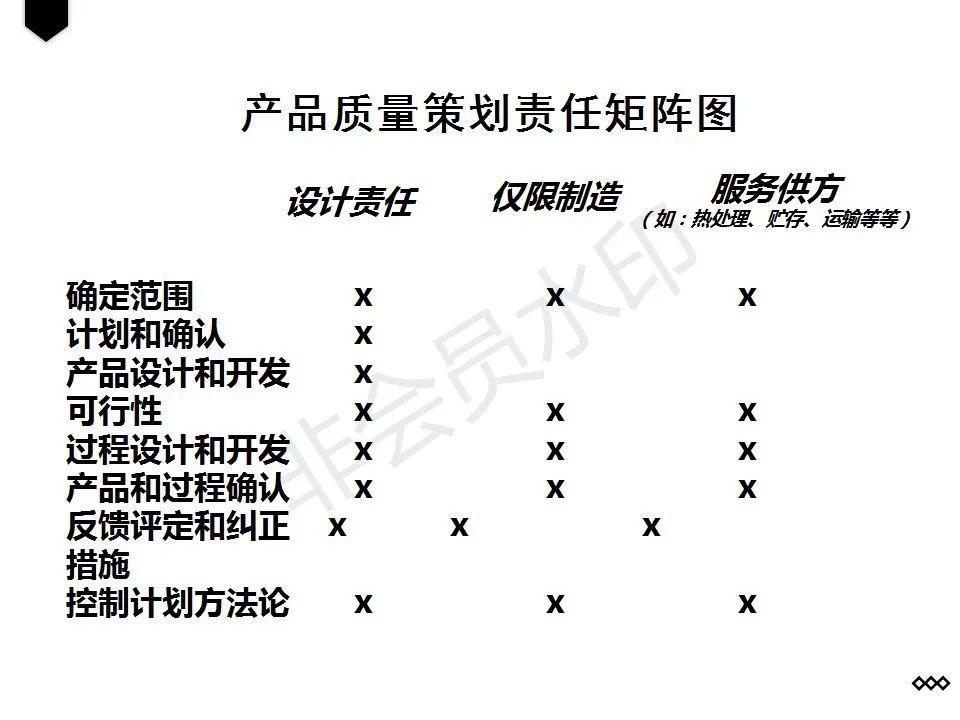 最新FMEA深入理解与实际应用指南