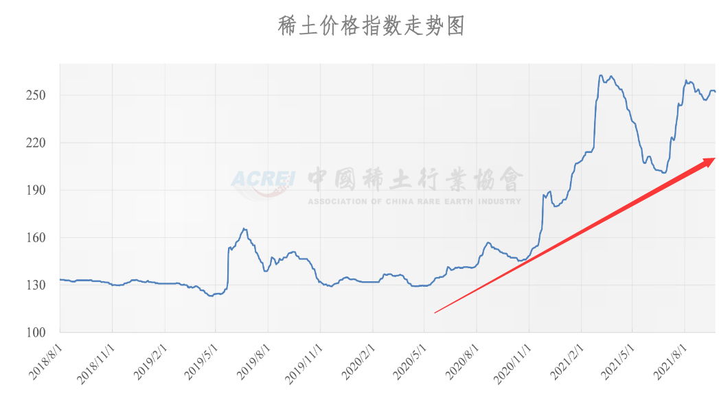 稀土最新价格动态解析