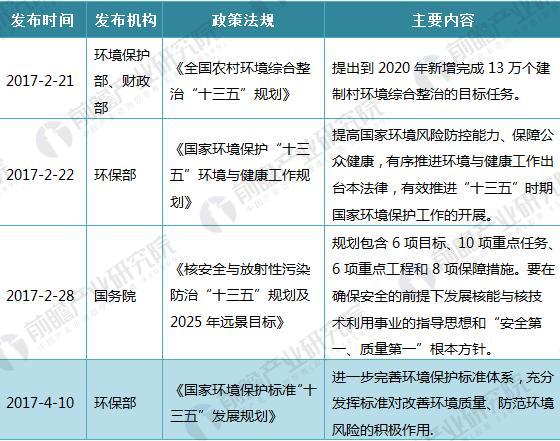 环保新政，塑造可持续未来的核心策略