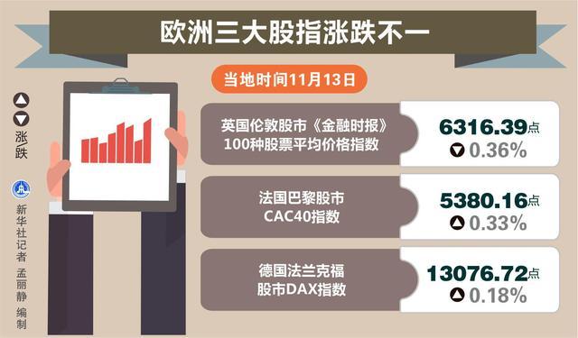 欧洲股市最新动态分析报告