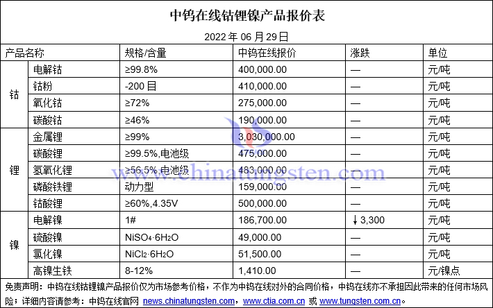 钴最新价格动态解析报告