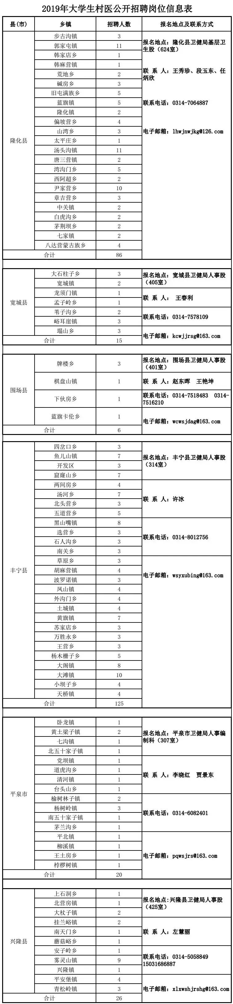 隆化最新招聘信息全面汇总