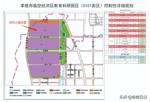 孝南区自然资源和规划局最新发展规划概览