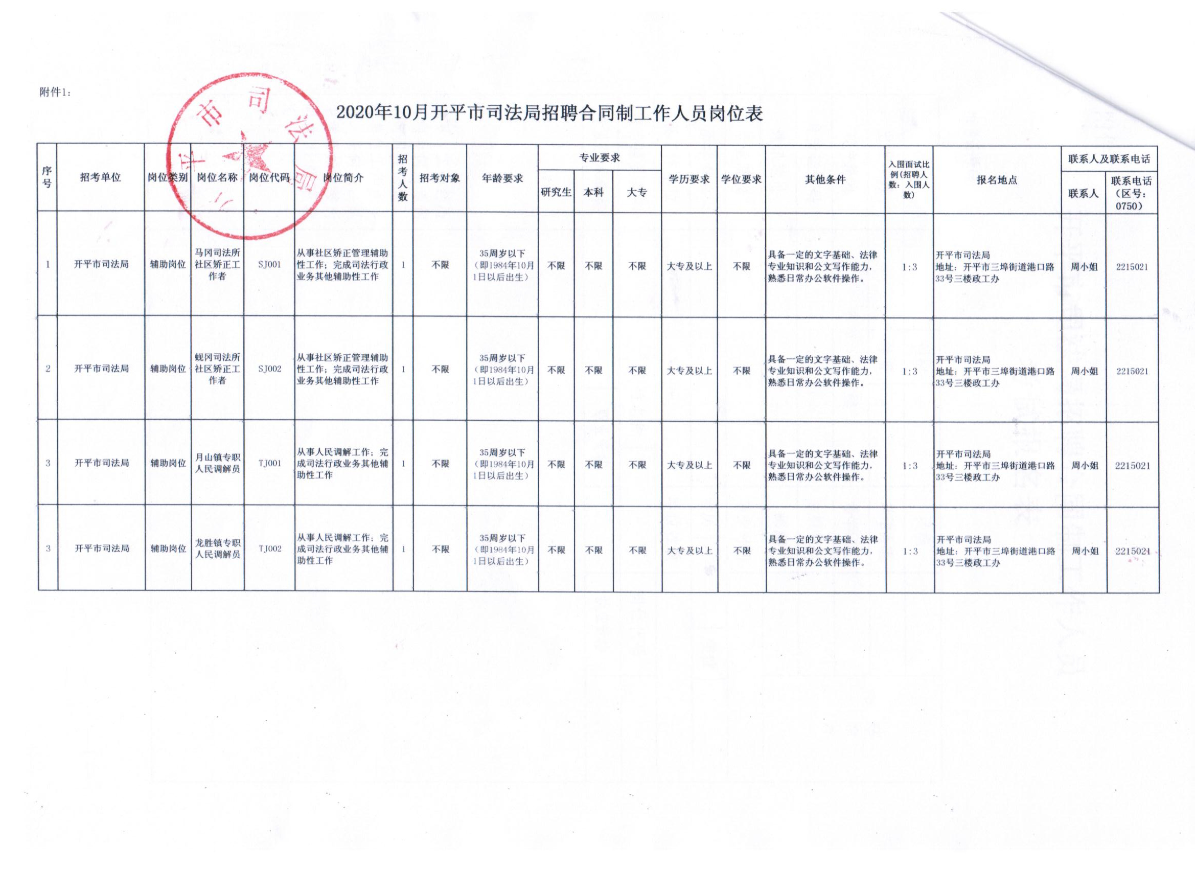 金平区住房和城乡建设局最新招聘信息全面解析