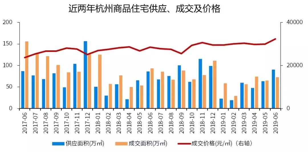 杭州房贷利率最新动态解析，影响、趋势与应对策略分析