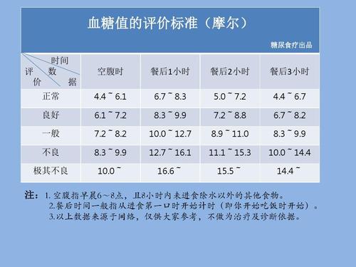 血糖最新标准值对照表及其实际应用指南