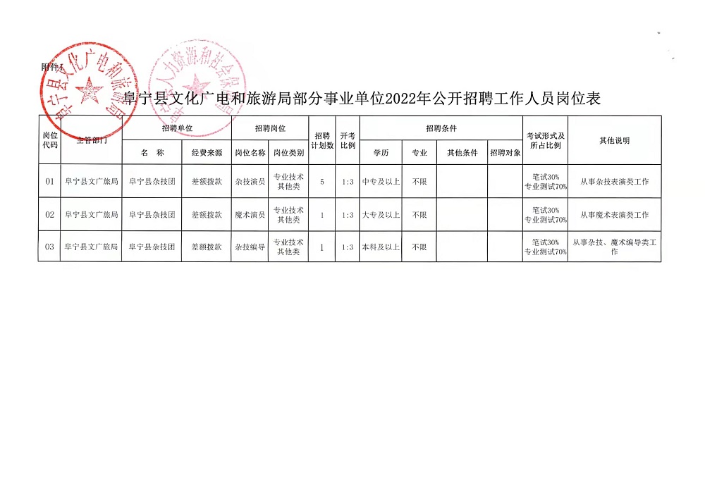 乳山市自然资源和规划局最新招聘启事概览