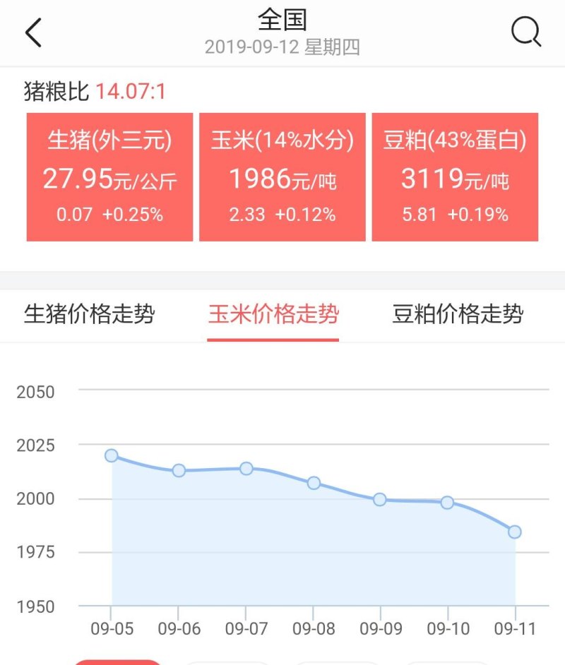 最新玉米价格行情分析与走势预测