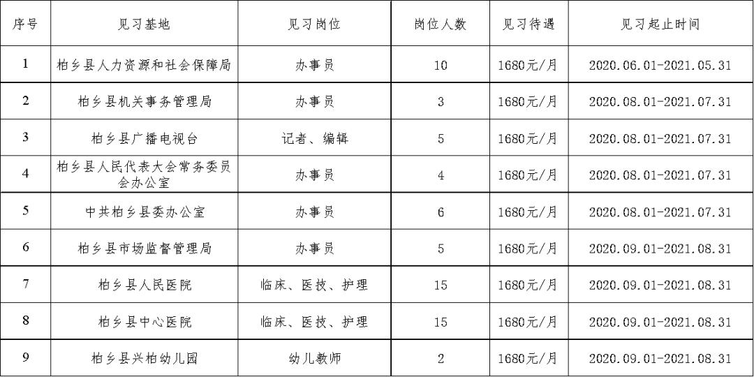 柏乡县交通运输局领导团队最新概况简介