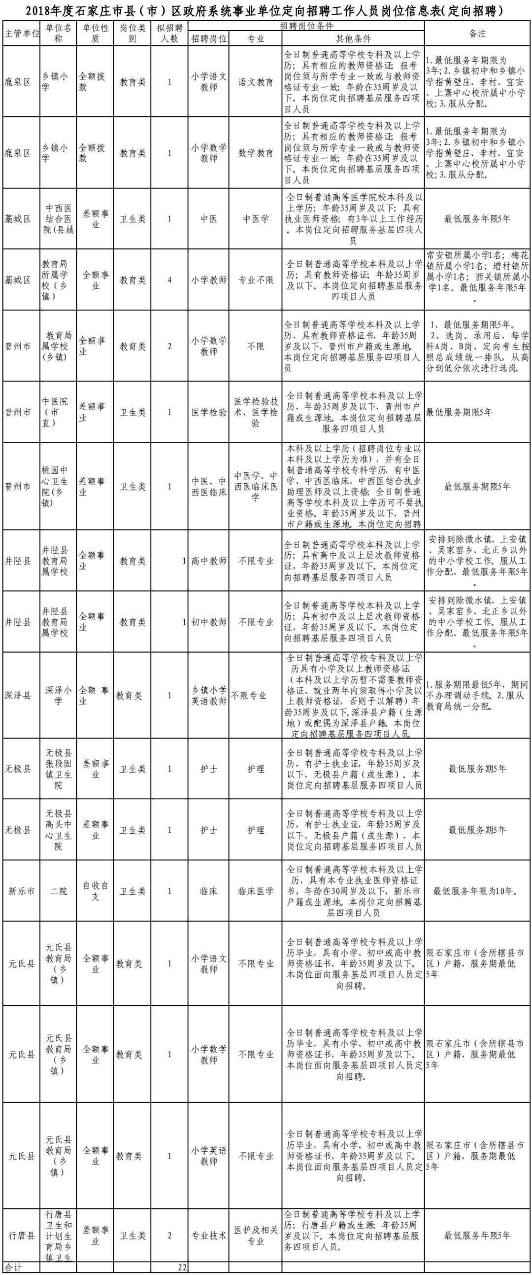 石家庄最新招聘信息总览