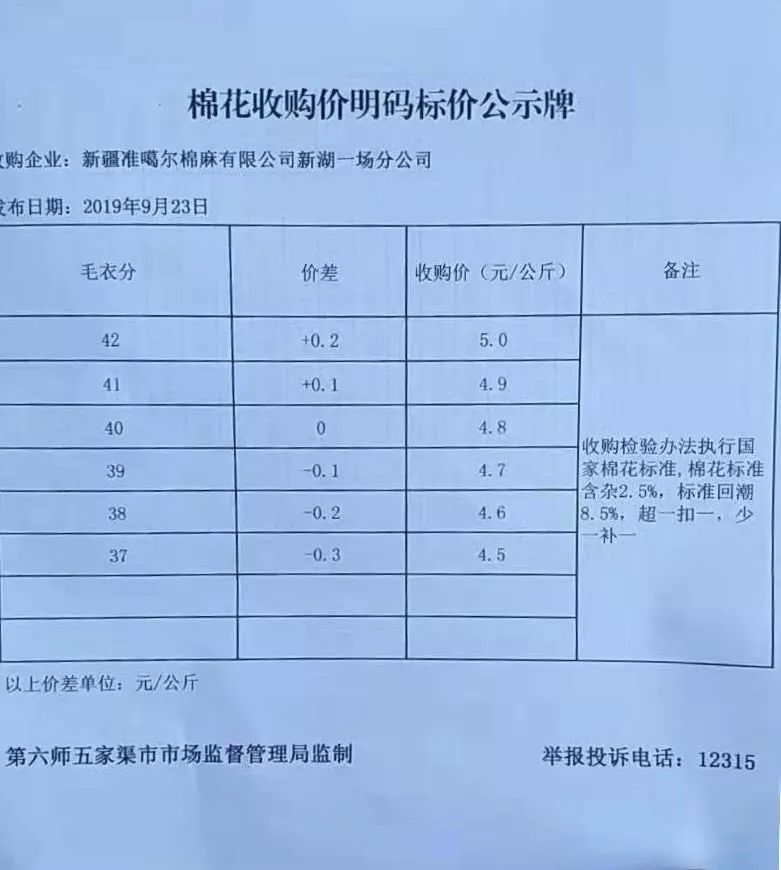 棉花价格最新行情解析