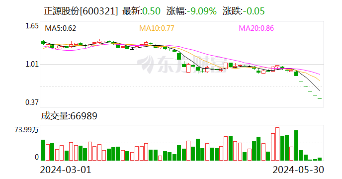 正源股份最新消息全面解读与分析