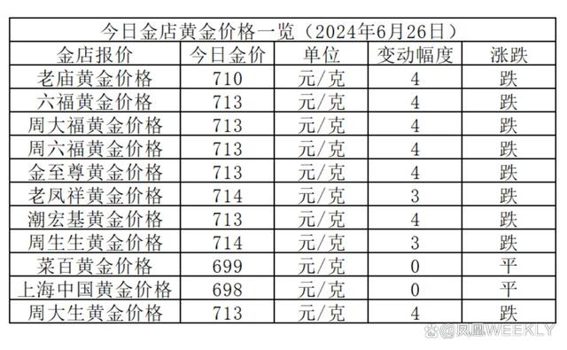 期货黄金最新行情及市场走势分析与展望