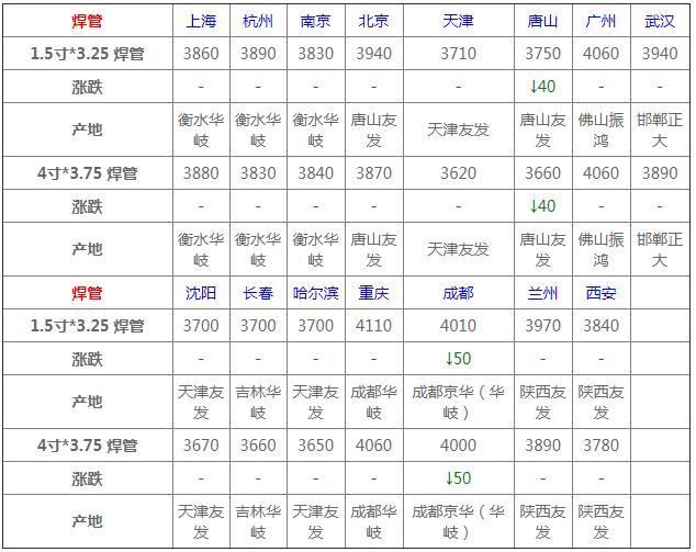 钢材价格最新行情深度解析