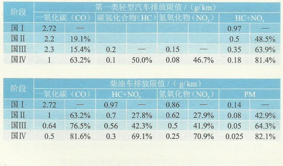 香椿丛林